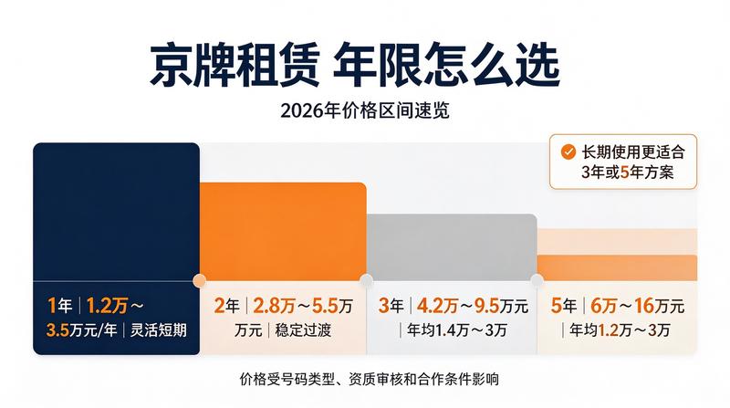 北京车牌租赁合同签署