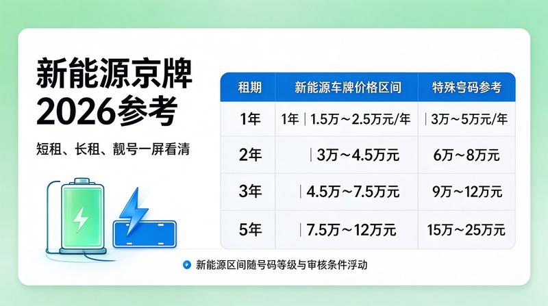 2026年北京市车牌政策